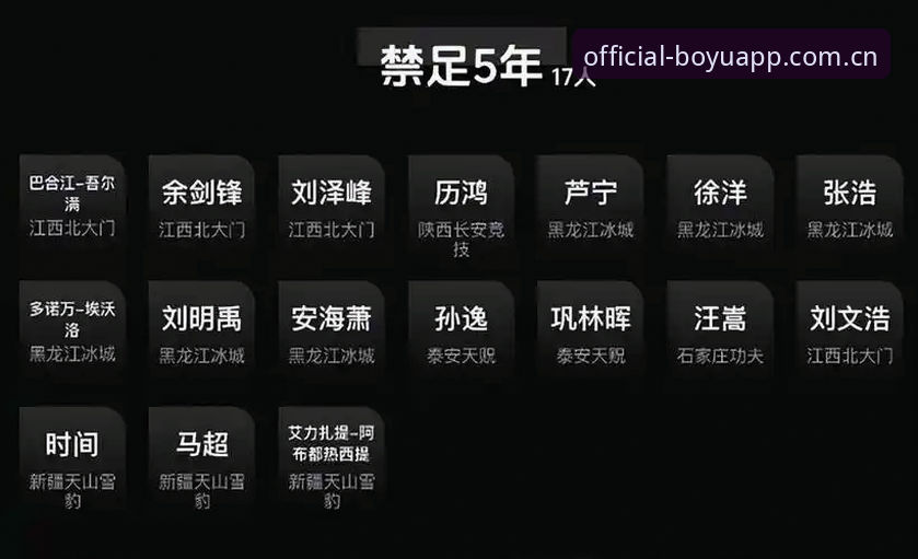 博鱼app安卓安全吗 中国足球反腐重拳操作教程:博鱼电脑版带你透析第三批禁足名单